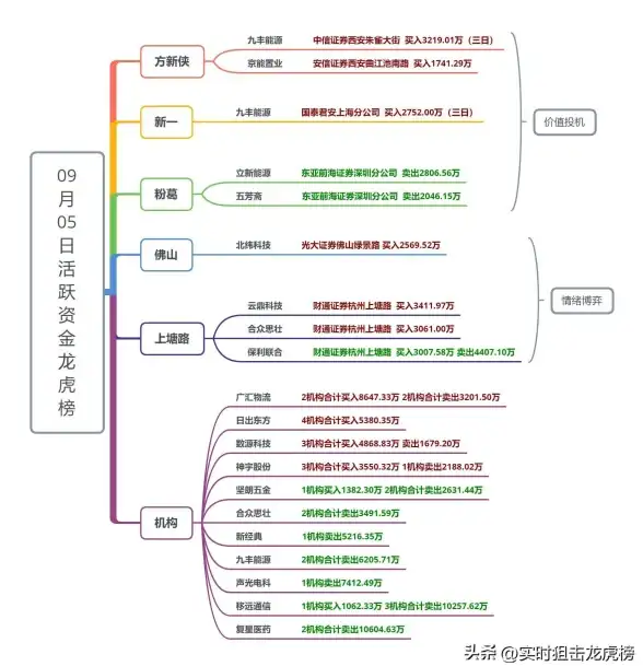 云计算,带宽升级-辽阳联通冬邦云机房带宽提升项目案例解读