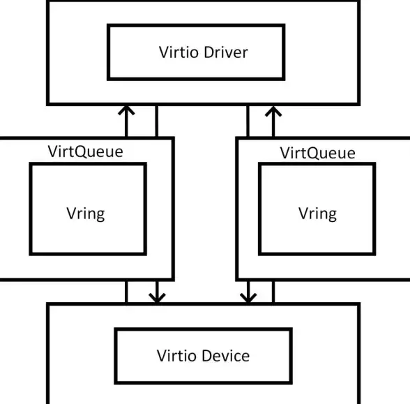 虚拟化|存储 NetApp扩展虚拟化项目支持非NetApp存储系统