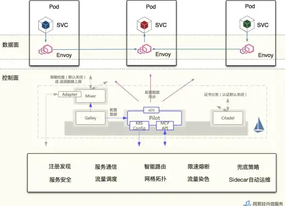 创新引领 智能进化 基于容器驱动的主机系统新架构探索—系统架构升级】 创新引领 智能进化 基于容器驱动的主机系统新架构探索—系统架构升级】
