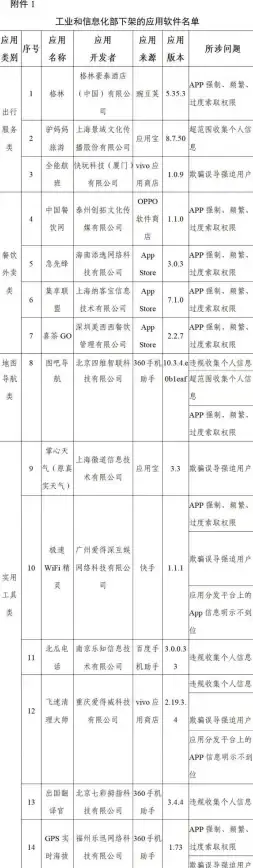 旅行攻略 游戏秘籍 奖励详解 无限暖暖》旅行秘宝超全领取技巧揭秘！