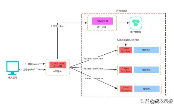 ✦攻略秘籍✦实用技巧✦无限暖暖呱呱呱呱模式超趣味解析！