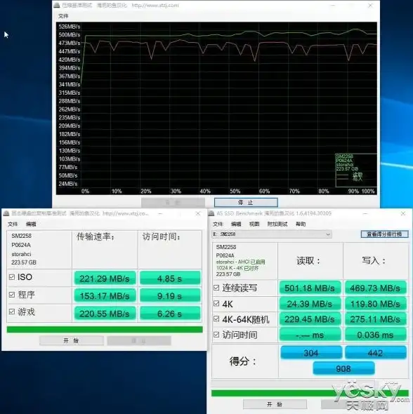 VPS评测 网络测速｜搬瓦工迪拜VPS AEDXB_1网络稳定性与速度全面实测