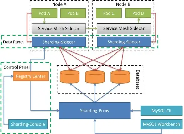 分布式数据库 Sharding机制：聊聊分布式数据库的 Sharding，你了解吗？
