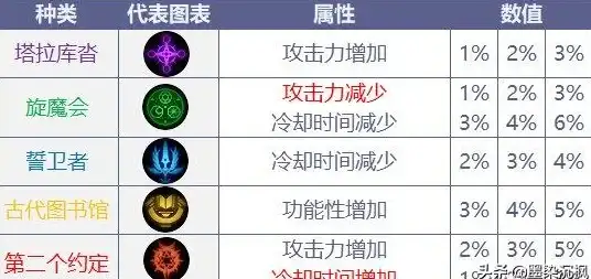 挑战必看 高效路线 符文分布揭秘丨DNF最优挑战区域全解析