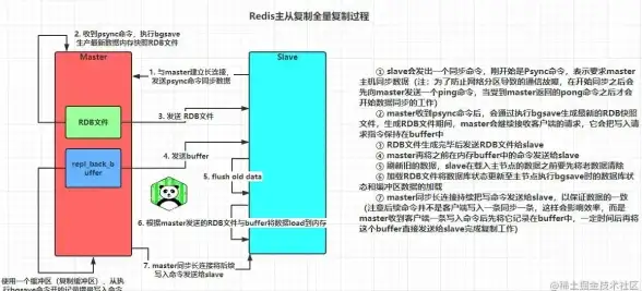 缓存优化|高效存储 Redis如何提升性能和节省时间，为什要用redis