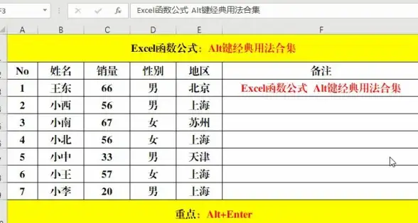 Excel技巧|表格操作|表格内怎么换行-excel表格中如何实现单元格内容换行