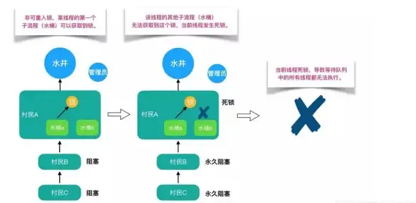 数据库同步 编程实战：Java数据库同步编程实践经验分享，java数据库同步编程