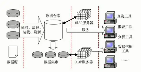 数据库设计|商品分类表 如何设计一个高效的数据库商品类型表，数据库商品类型表