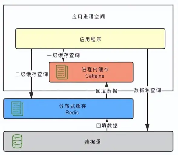 Redis管理 用户优化 玩转Redis：揭秘高效用户管理技巧，redis用户管理