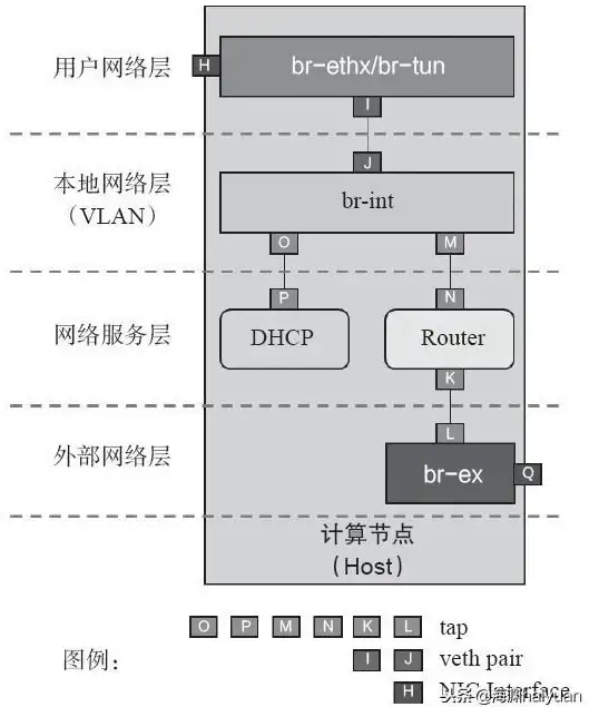 SQL Server 字段长度调整方法：如何修改SQL Server数据库的字段长度，修改数据库sql server的字段长度