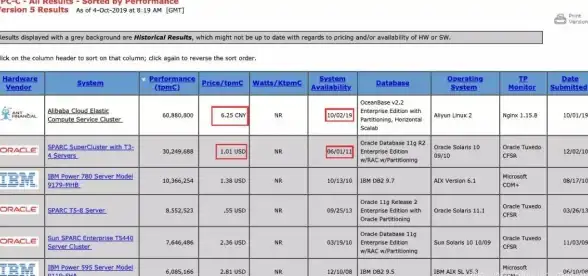Oracle 数据库优化 Oracle千万级记录插入与高效查询方法全解析