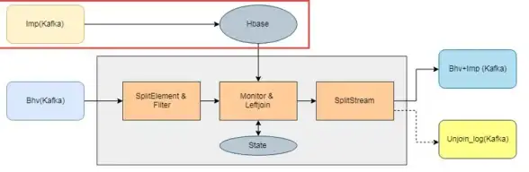 Flink SQL 动态表与连续查询核心思想全解析：深入理解Flink SQL动态表和连续查询