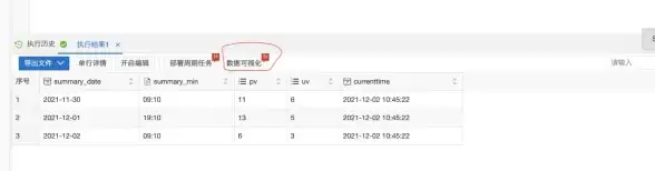 Flink SQL 动态表与连续查询核心思想全解析：深入理解Flink SQL动态表和连续查询