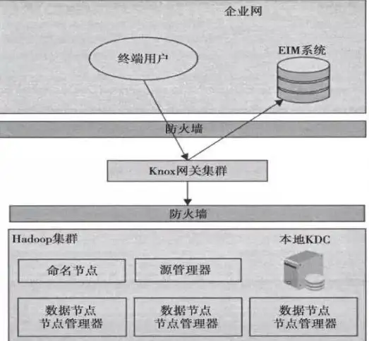 Linux查找|文件筛选 如何在Linux系统中根据时间范围查找文件并将结果保存到指定文件