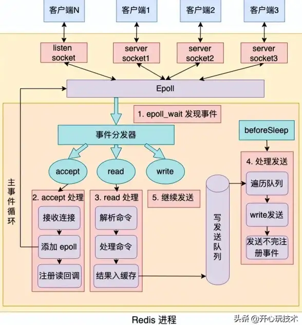 战役◆攻略◆阵容大揭秘｜水浒宋江传》第十八关东平府之战全解析！