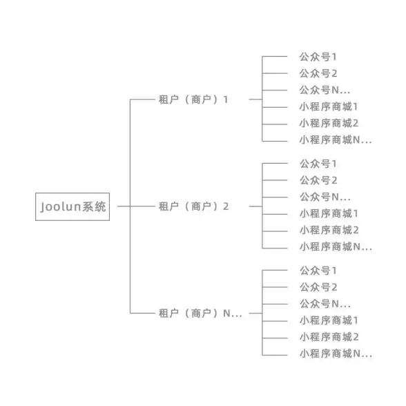 MyBatisPlus 实用教程：手把手教你如何使用MyBatisPlus