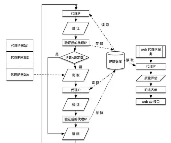 数据库优化|表结构设计 如何调整数据库表的列顺序，可以调整数据库列的位置吗