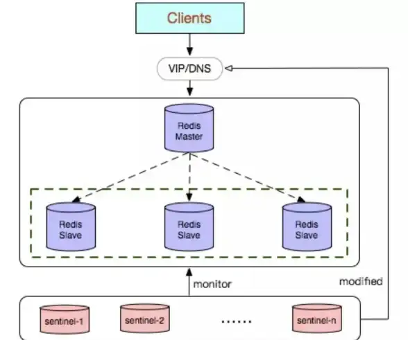 数据库连接 网络异常 mysql2003错误，mysql2003错误10055常见原因及解决方法