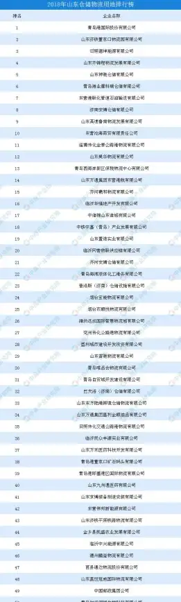 数据库开发|程序设计 山东科技大学数据库程序设计实践与应用，山东科技数据库程序设计课程解析