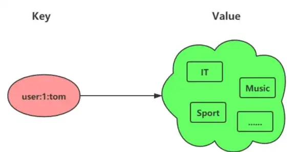 Redis List结构操作：实现List数据的高效读写，redis列表读写方法解析