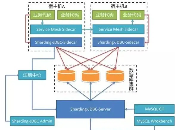 数据库管理 高效连接：Android通过Tomcat实现数据库高效管理与数据交互，android tomcat 数据库连接