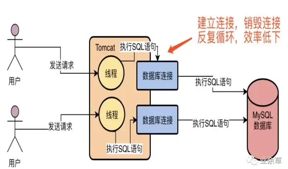 数据库管理 高效连接：Android通过Tomcat实现数据库高效管理与数据交互，android tomcat 数据库连接