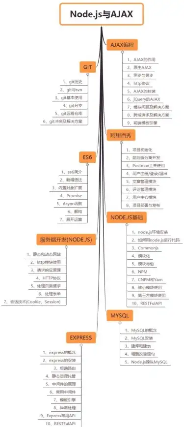 Oracle报错|模型删除 ORA-40121:不同schema下不允许使用force选项删除模型 故障修复与远程处理