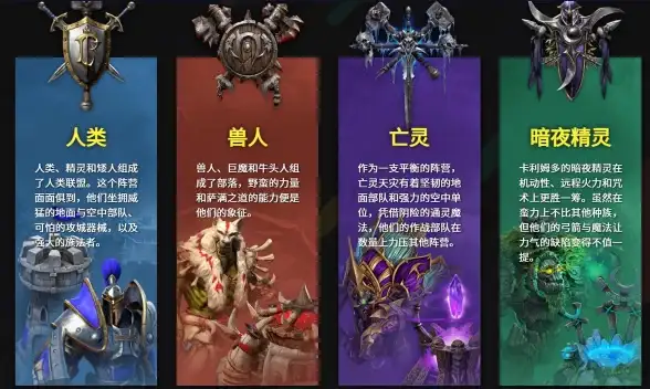🔥经济实力🔥战术解析🔥魔兽争霸最强经济种族排行榜揭秘！
