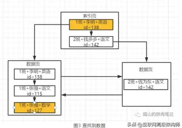 SQL优化|字段变更 mysql修改数据库字段长度，mysql修改数据库字段长度和宽度方法详解