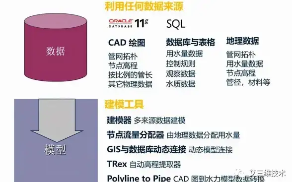 Oracle数据库 数据文件管理：Oracle Datafiles管理需要关注哪些核心项目？