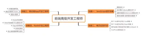 前端开发 调试工具 vue调试插件—Vue调试插件集大成与实用技巧