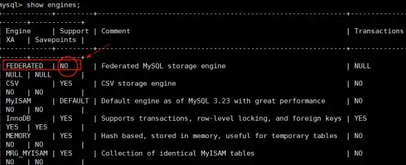 MySQL启动 数据库服务管理 怎么启动mysql,怎么启动mysql数据库服务器的方法与步骤