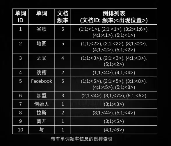 数据库|数据结构 SQL到NOSQL的思维转变