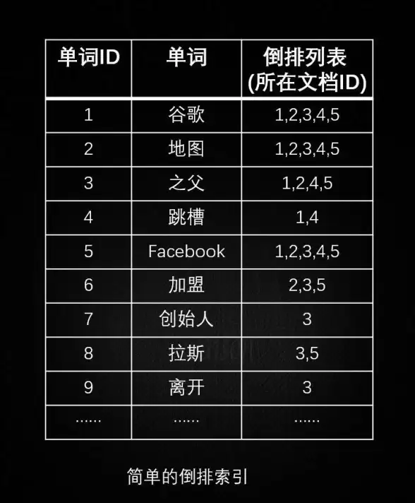 数据库|数据结构 SQL到NOSQL的思维转变