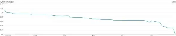 jQuery 数据调试 ajax提交数据后如何打印及$ajax data用法解析
