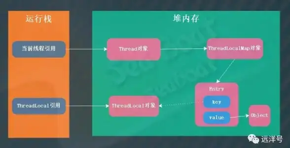 线程管理 并发优化 java自定义线程池实现与应用详解