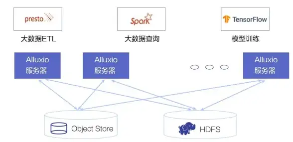 云端助力｜超详细！云服务器U盘挂载方法全流程解读【操作指南】