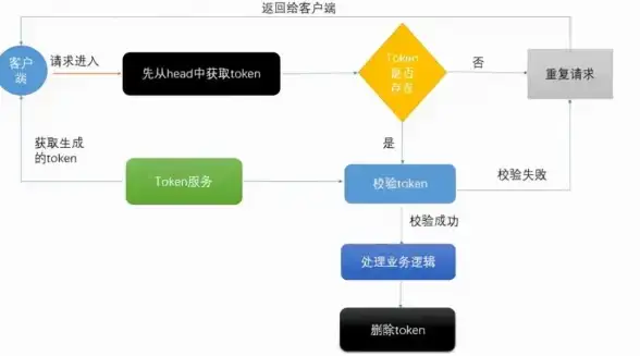 Redis|自增操作会不会出现重复，redis自增是否存在重复问题