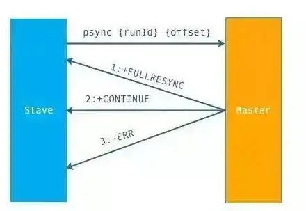 Redis 表名 Redis表名的使用方式及选择方法，redis中表名通常采用哪种命名方式