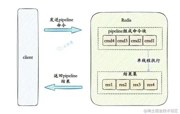 Redis 导航条缓存优化：基于Redis的导航条缓存技术研究与实现