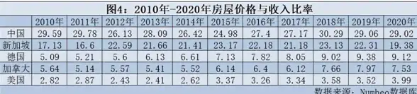 【数据库高效运维】聚焦加速—新加坡服务器首选的智能数据库优化秘籍✦性能提升】