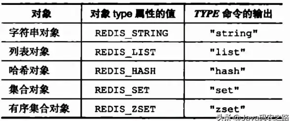 Redis实战 数据查询 据Redis中获取指定记录的实用方法，redis查找某条记录数量详解