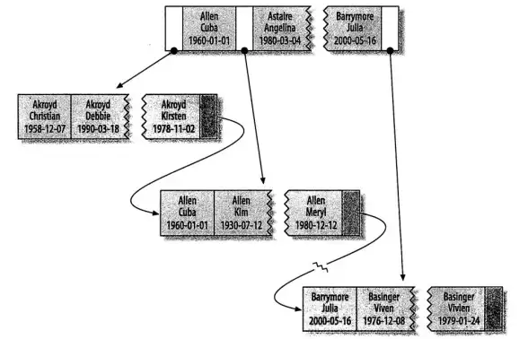 数据库管理|结构查询 MySQL数据库结构查看：常用命令与mysql数据库结构查询方法