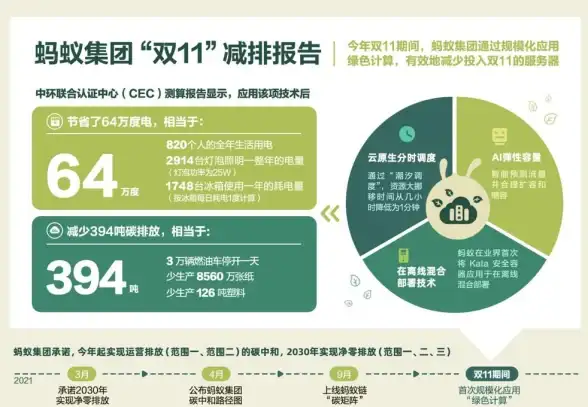 云计算|弹性应用 云原生架构：打造高可用的云环境弹性应用