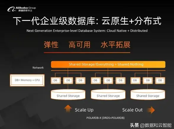 云计算|弹性应用 云原生架构：打造高可用的云环境弹性应用