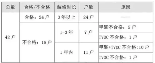 云计算,高效运维-移动云主机在歌风网络的部署优势