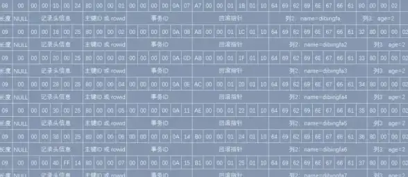 数据库|开发 MySQL 存储过程参数类型及其主要特点解析