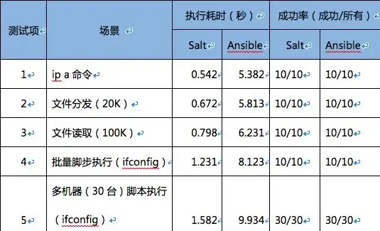 高效运维·极速升级⦁服务器硬件优化指南⦁硬件升级实践精粹