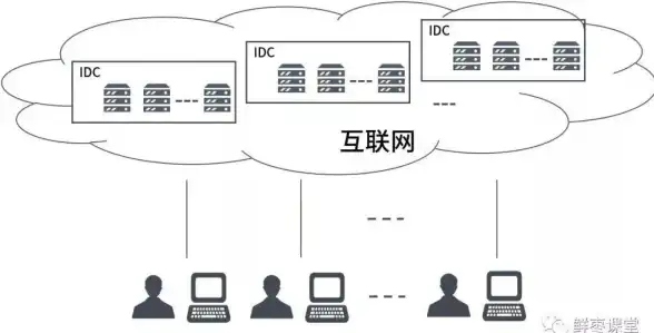 智能创新引领‖新世界机房虚拟化实战揭秘—技术转型案例精选【行业实践】