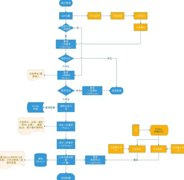 数据库|缓存 Redis深度学习笔记，redis 深度笔记